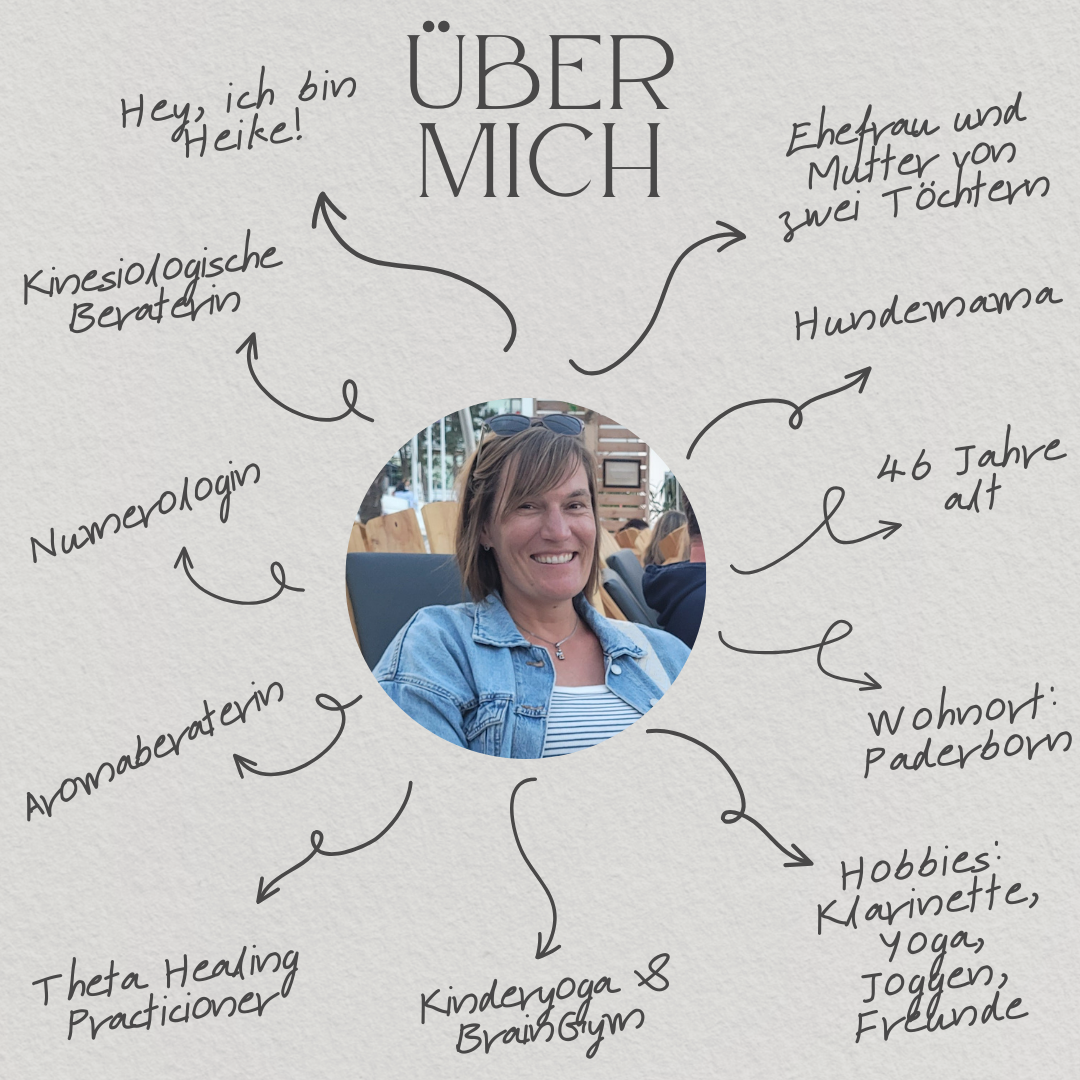 Steckbrief Heike Borghoff, Über Heike Borghoff